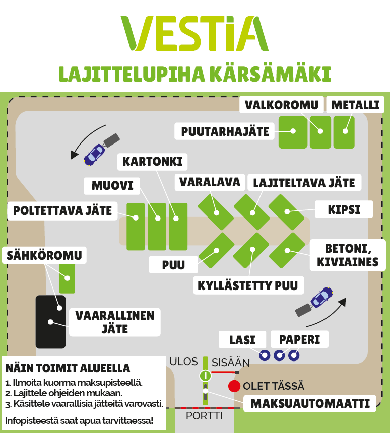 Kärsämäen lajittelupihan karttakuva